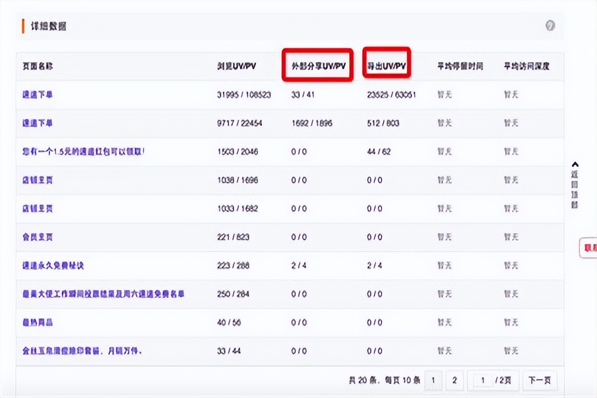 新媒体运营必知专业术语，了解这些，让你轻松掌握流量密码