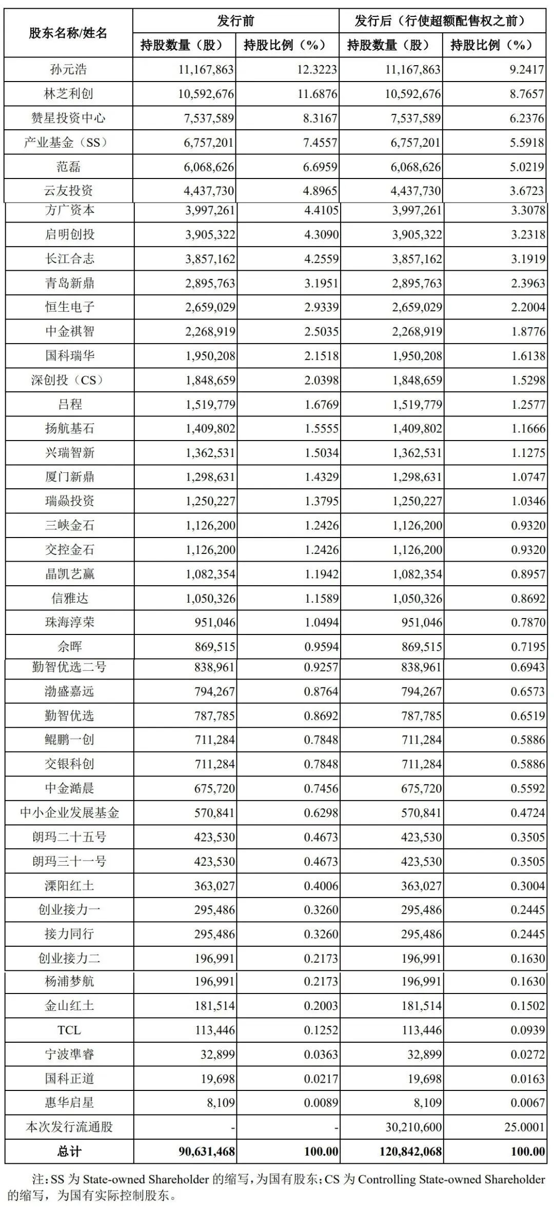 国产软件雄起，“卡脖子”将成为过去？