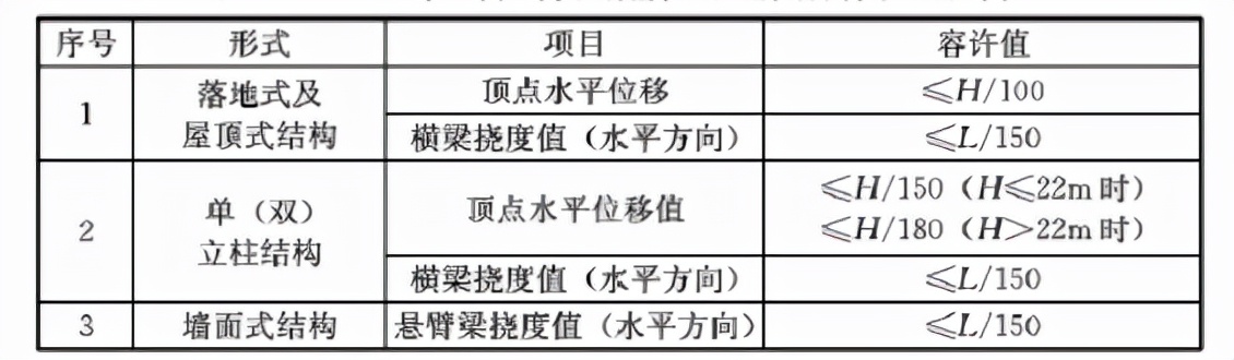 城市户外广告和招牌设施技术标准 CJJT149-2021