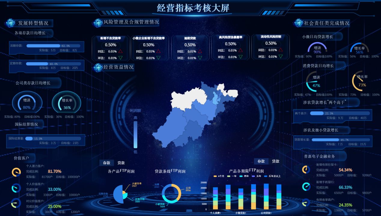 好用的大数据可视化分析推荐？