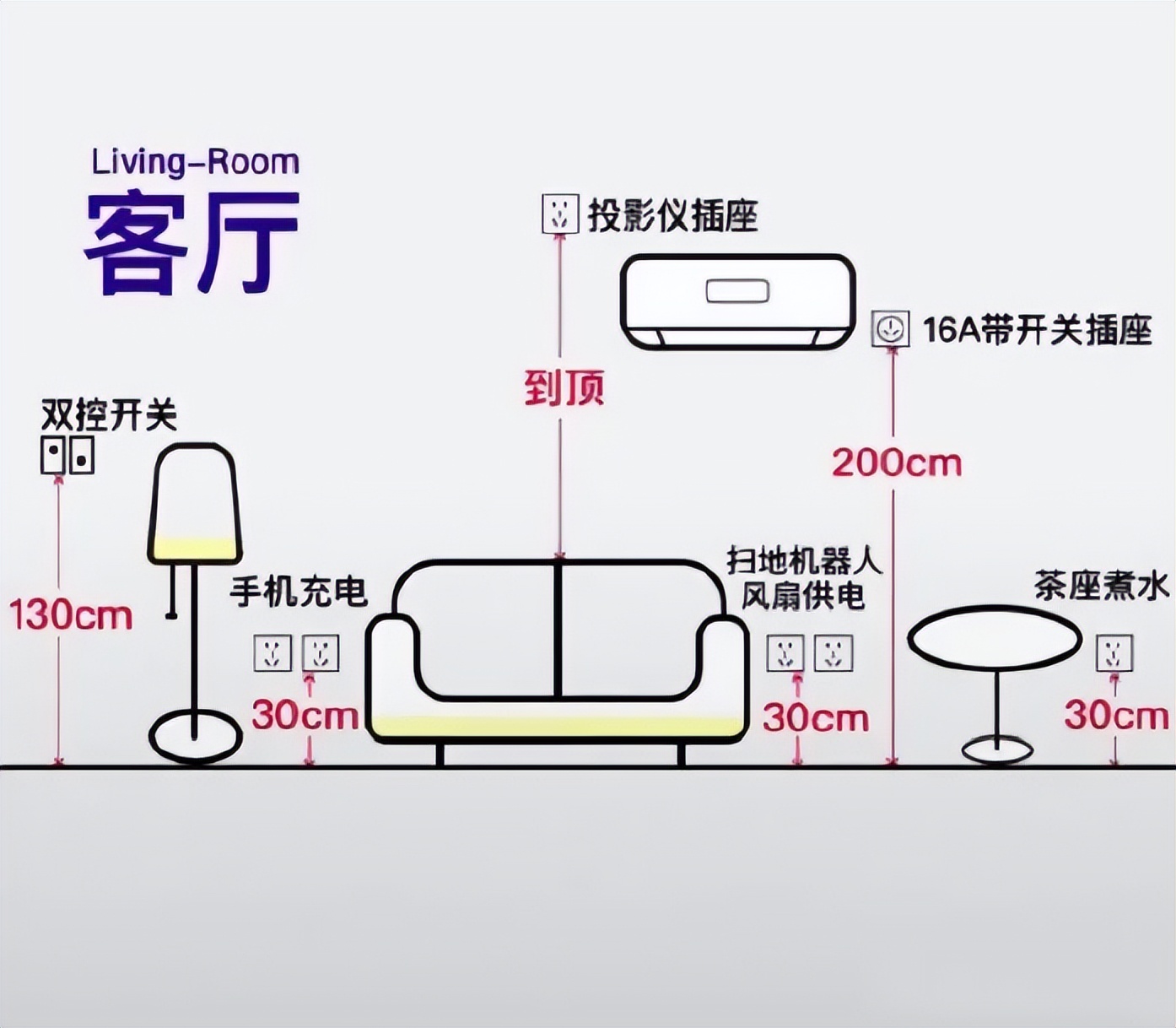 客厅是一个家庭的生活标签，13条客厅装修干货建议