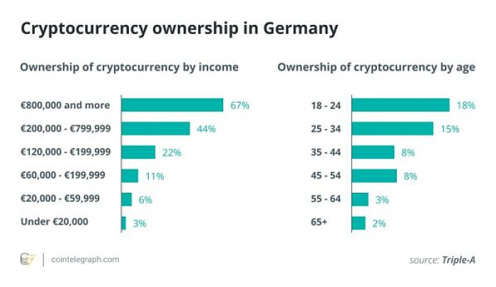 这就是为什么德国被评为对加密货币最友好的国家