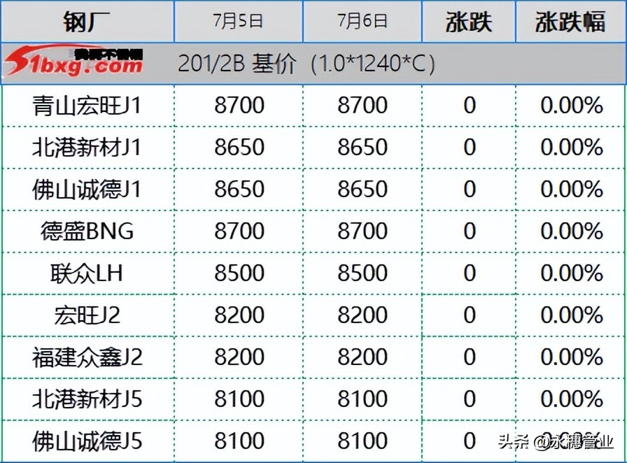 诚德不锈钢板今日价格「今日不锈钢板价格」