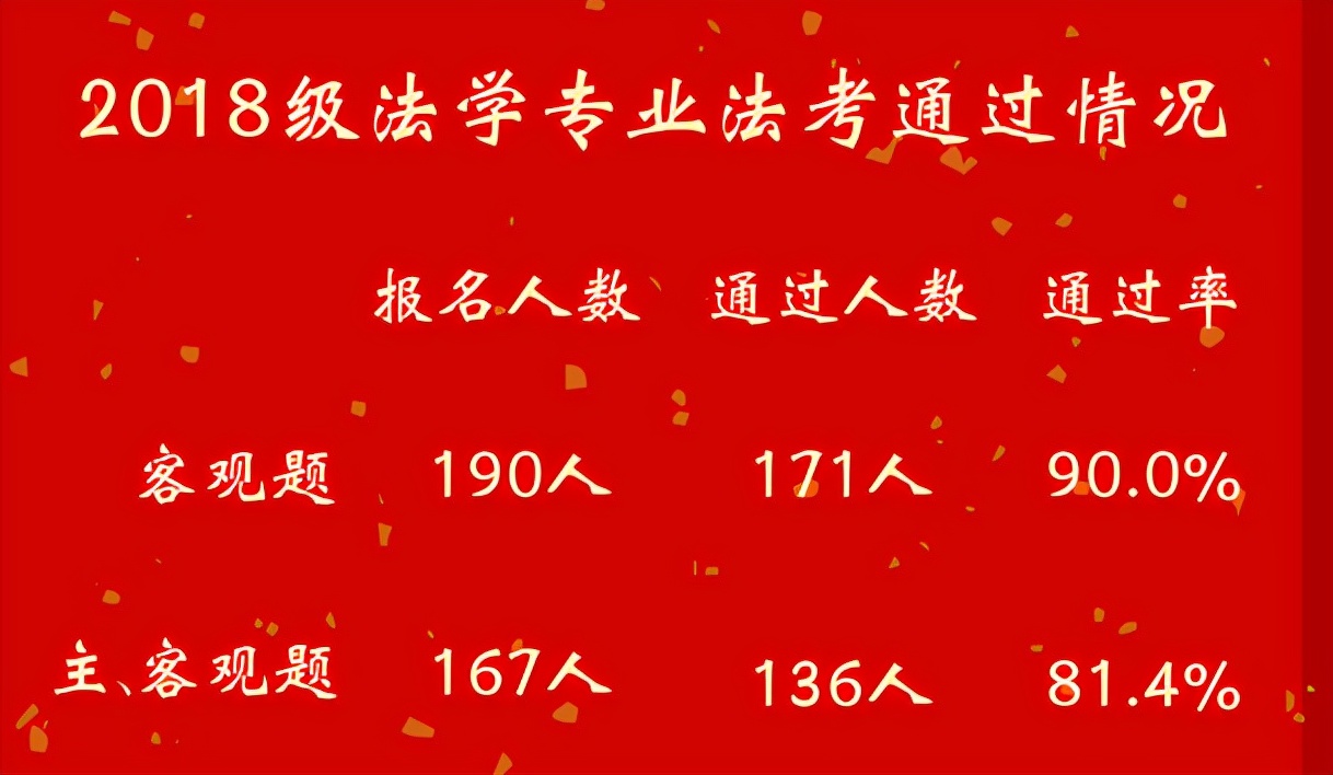 2023初級藥師報名_初級藥師報名地址_初級藥師報名要求