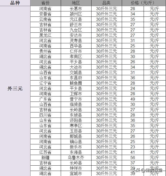 江苏小猪苗价格今日价，小猪苗价格多少钱一头