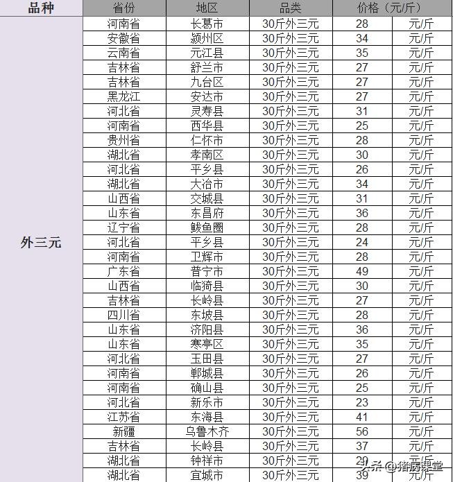 今日农安仔猪价格（河南仔猪价格今日最新消息）