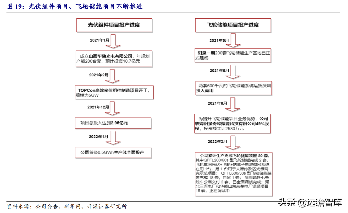 無煙煤龍頭，華陽股份：煤炭產能有增長，新能源布局亮點多