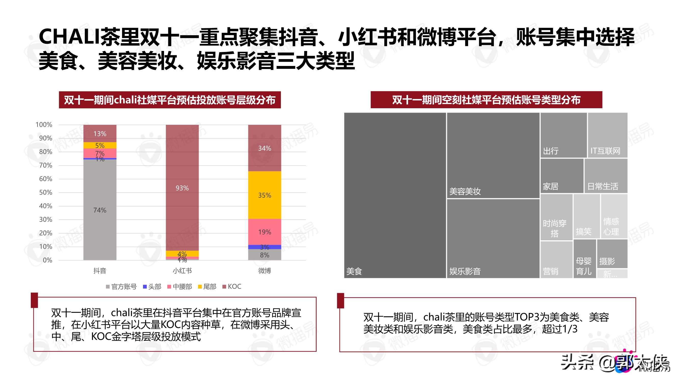 2021双11爆款案例：食饮赛道空刻意面与茶里（微播易）
