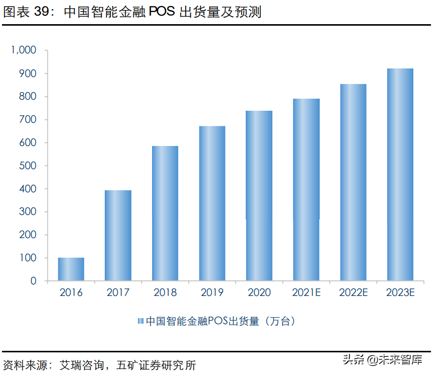 通信模组行业研究：物联网信息之源，创新与成本红利开启新阶段