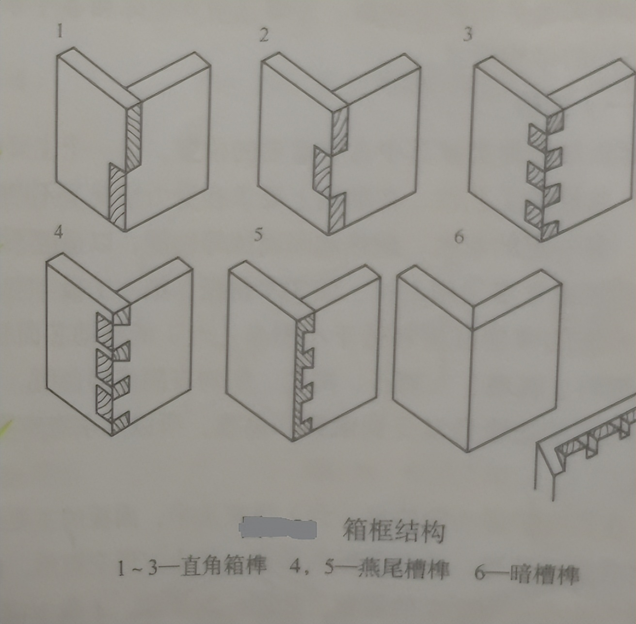 家具零部件的结构有哪些