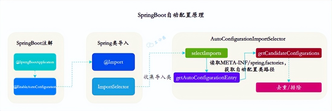 让面渣逆袭的Spring三十五问，四万字+五十图详解