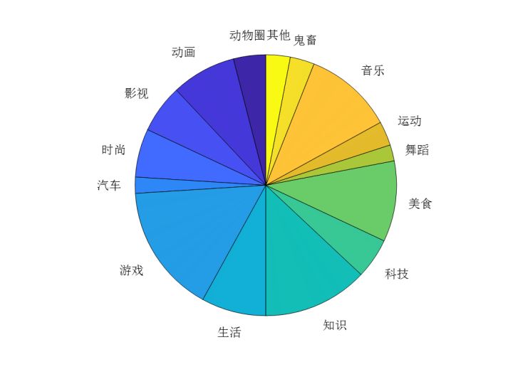 b站上的hanser是谁(hanser哔哩哔哩 风集网