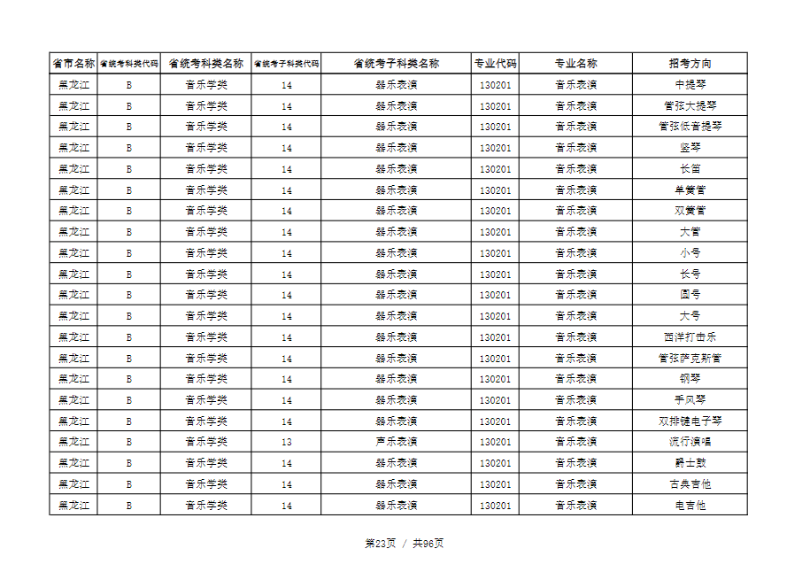 天津音乐学院2022本科招生简章！校考专业与各省统考子科类对照表