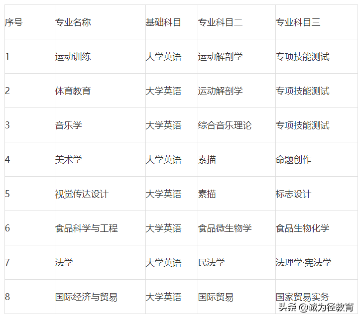 湖南2022专升本院校招生专业和考试科目大全及分享英语学习的小技巧-第1张图片-专升本网