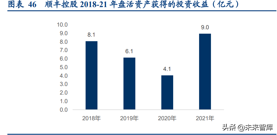 中超电商仓库做什么的(物流地产行业研究：高标仓、冷库供不应求，公募REITs助力发展)