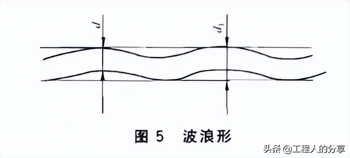 关于钢丝绳绳夹数量、间距和方向的规范要求，必须收藏