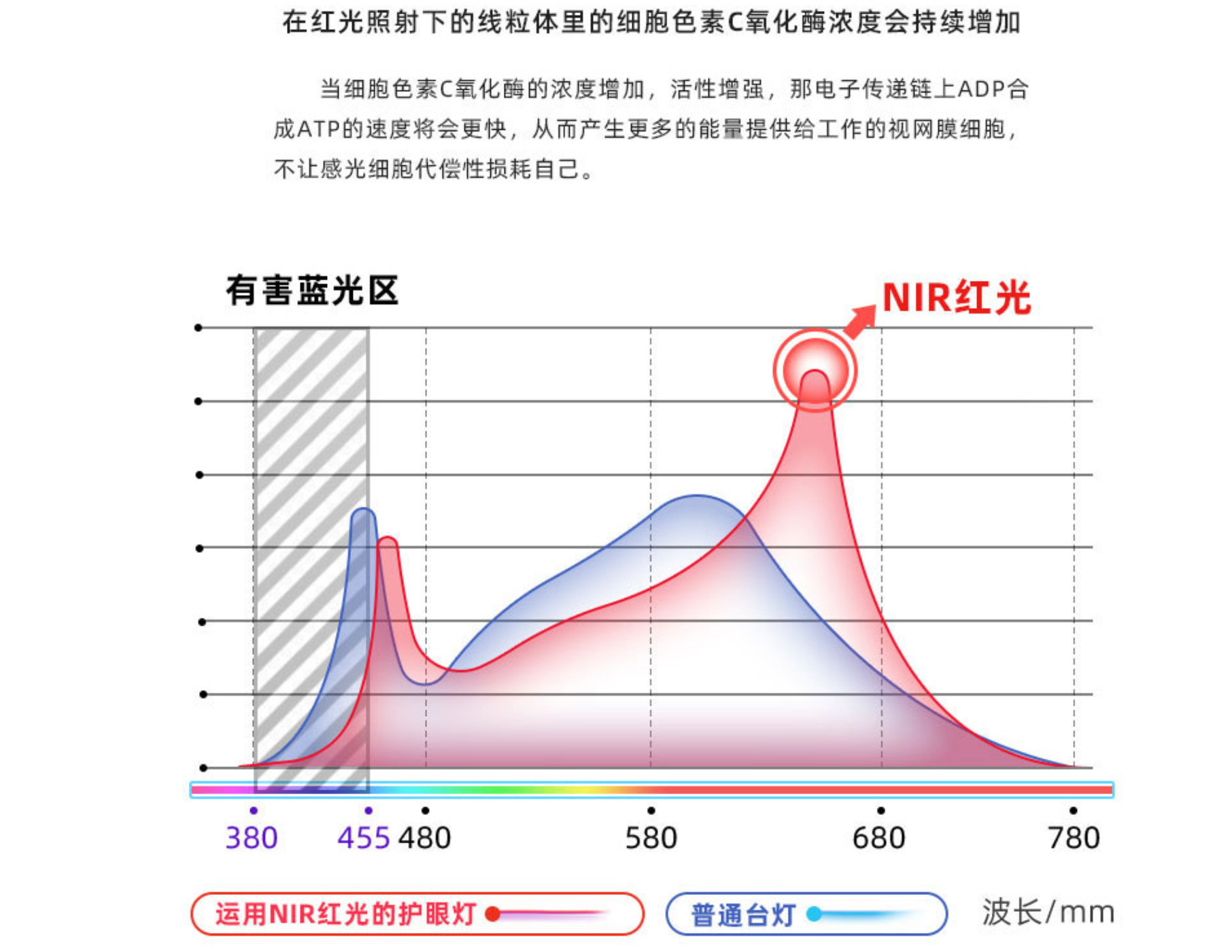 知识点2:全光谱光源