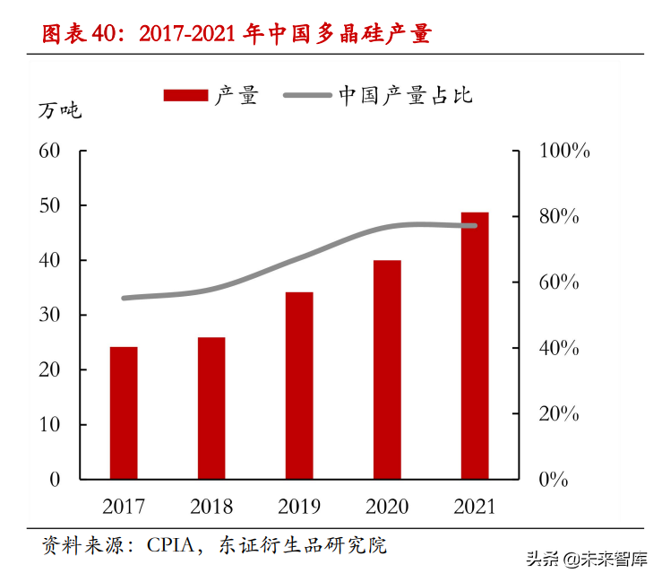 工业硅行业专题研究报告：工业硅篇