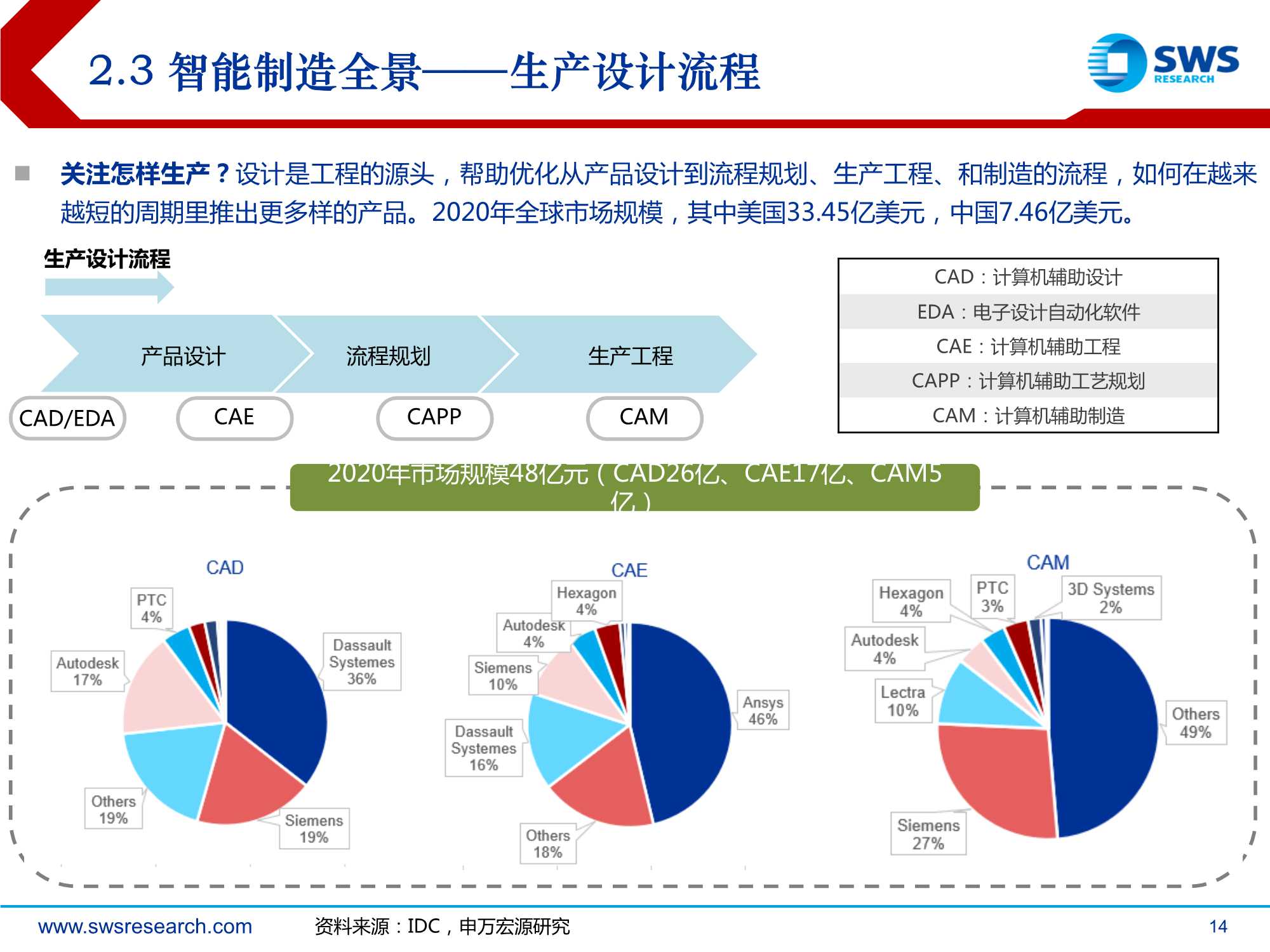 2022年智能制造行业投资策略：后疫情时代的智造软件大机会