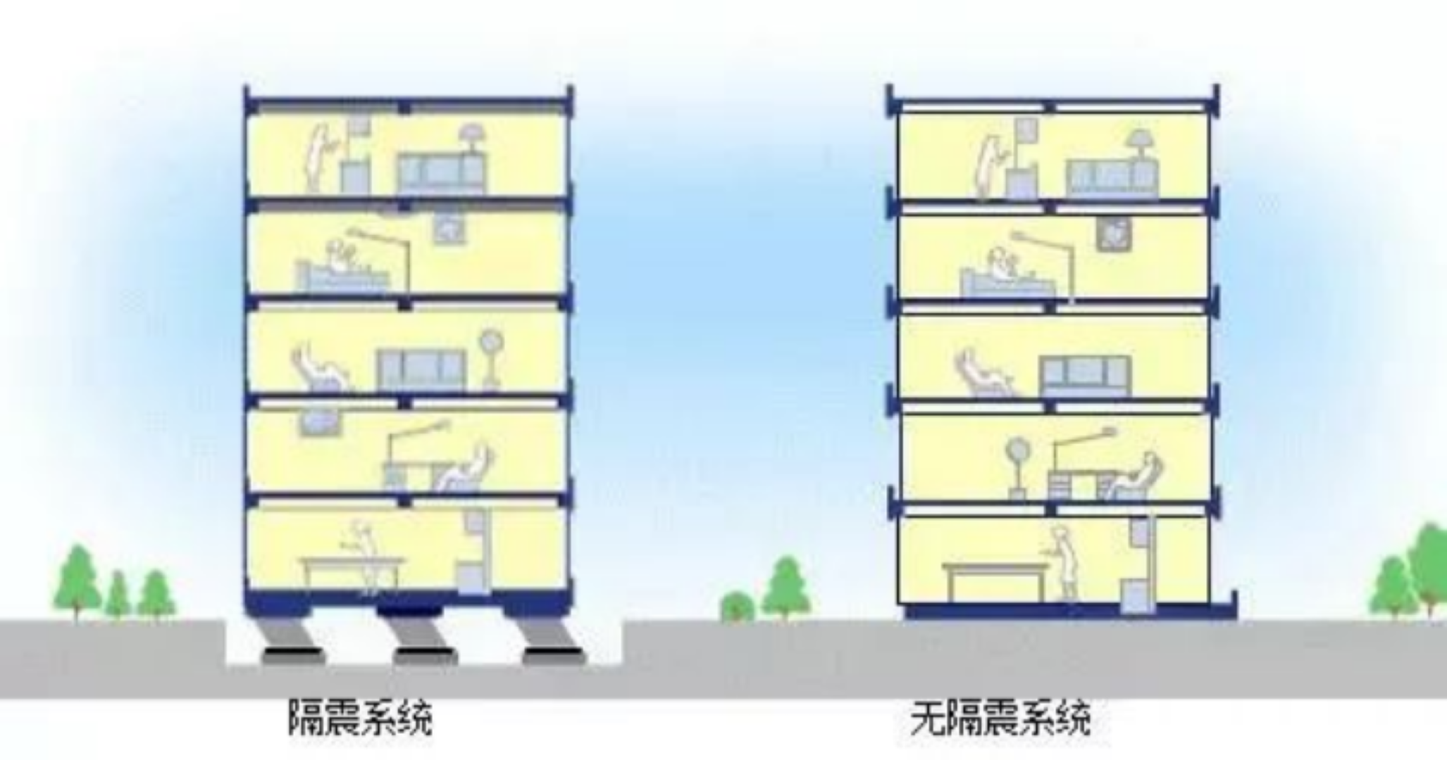 青海门源地震13次，无人死亡，中国隔震技术楼房总数世界第一