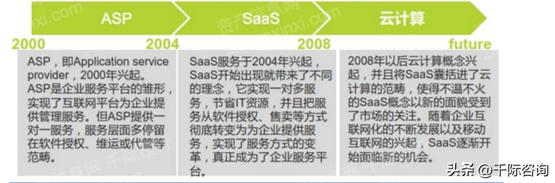 2022年SaaS行业研究报告