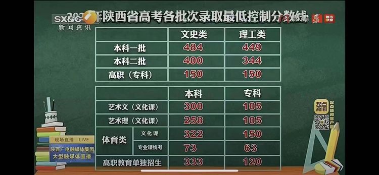 高考宏志班招生简章