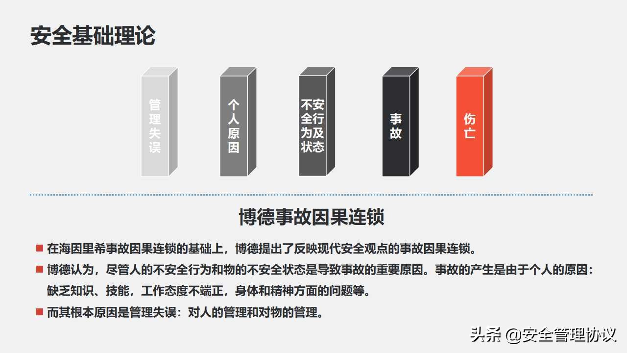 公司级安全教育培训（110页）