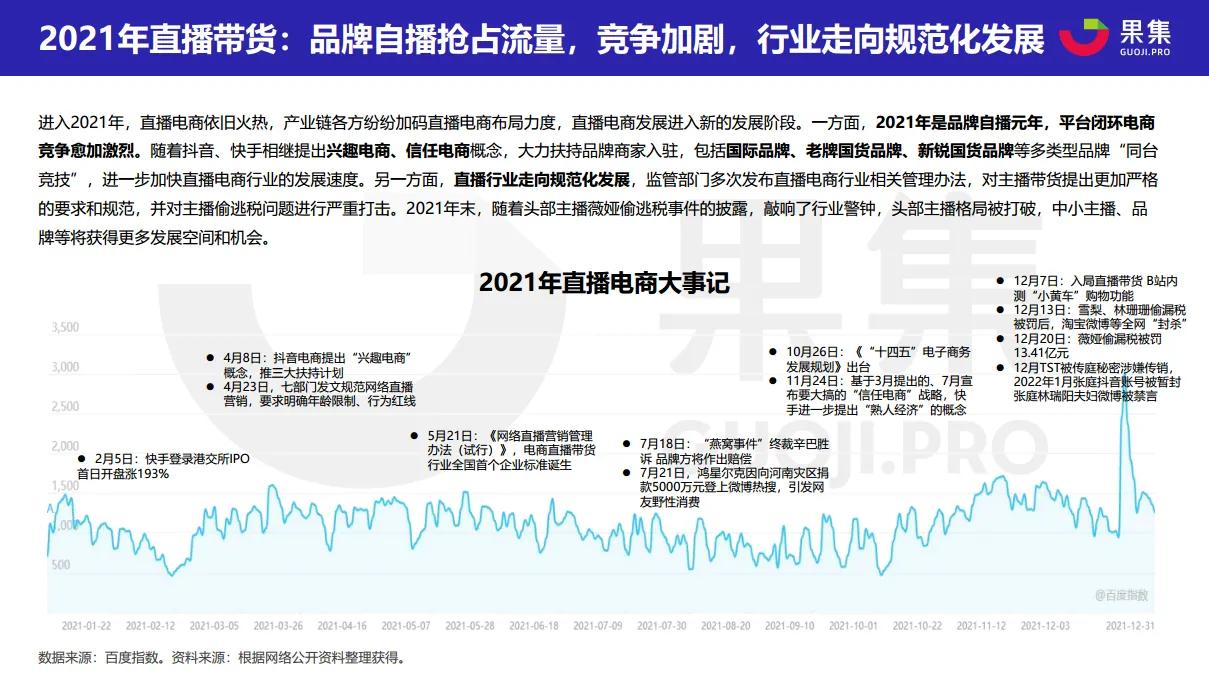 2021直播電商年度數據報告