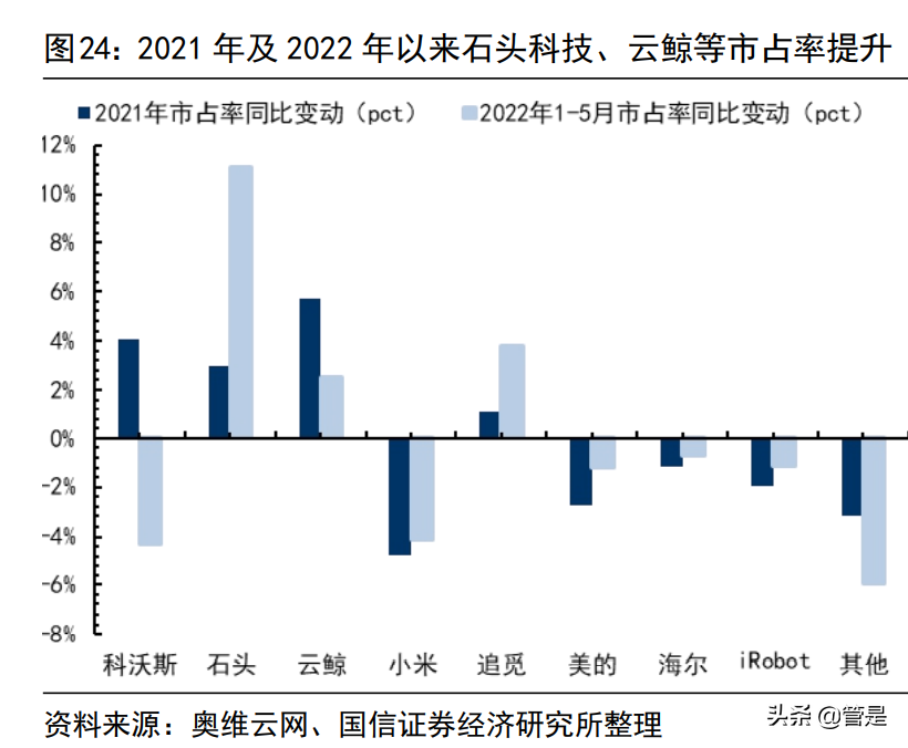 石头科技研究报告：石头硬核科技，淬炼扫地机龙头