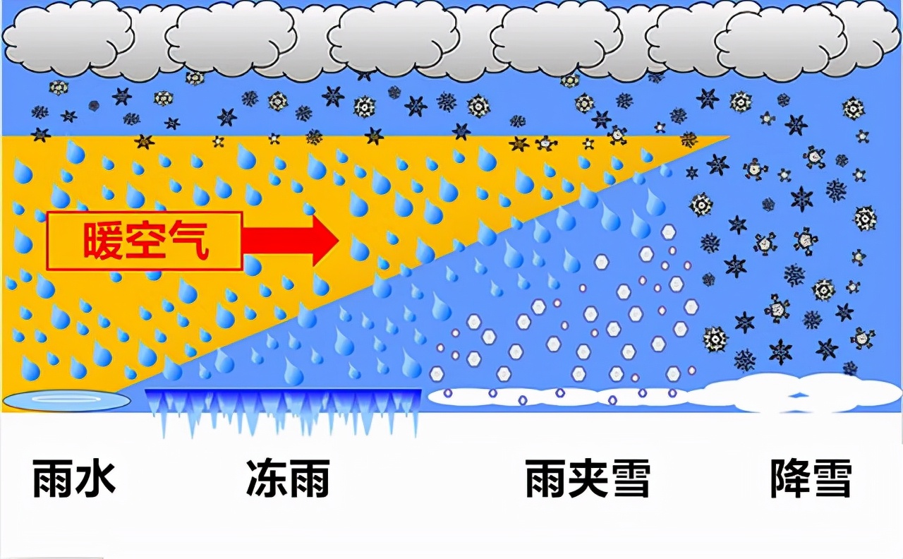 预报天气有多难？为啥南京暴雪接连“失约”，真的是报不准吗？
