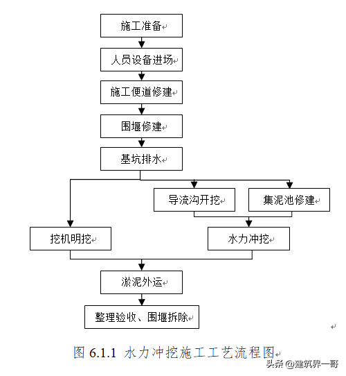 大型水库清淤施工方案图片