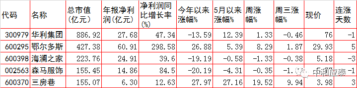 周四A股重要投资参考（6月9号）