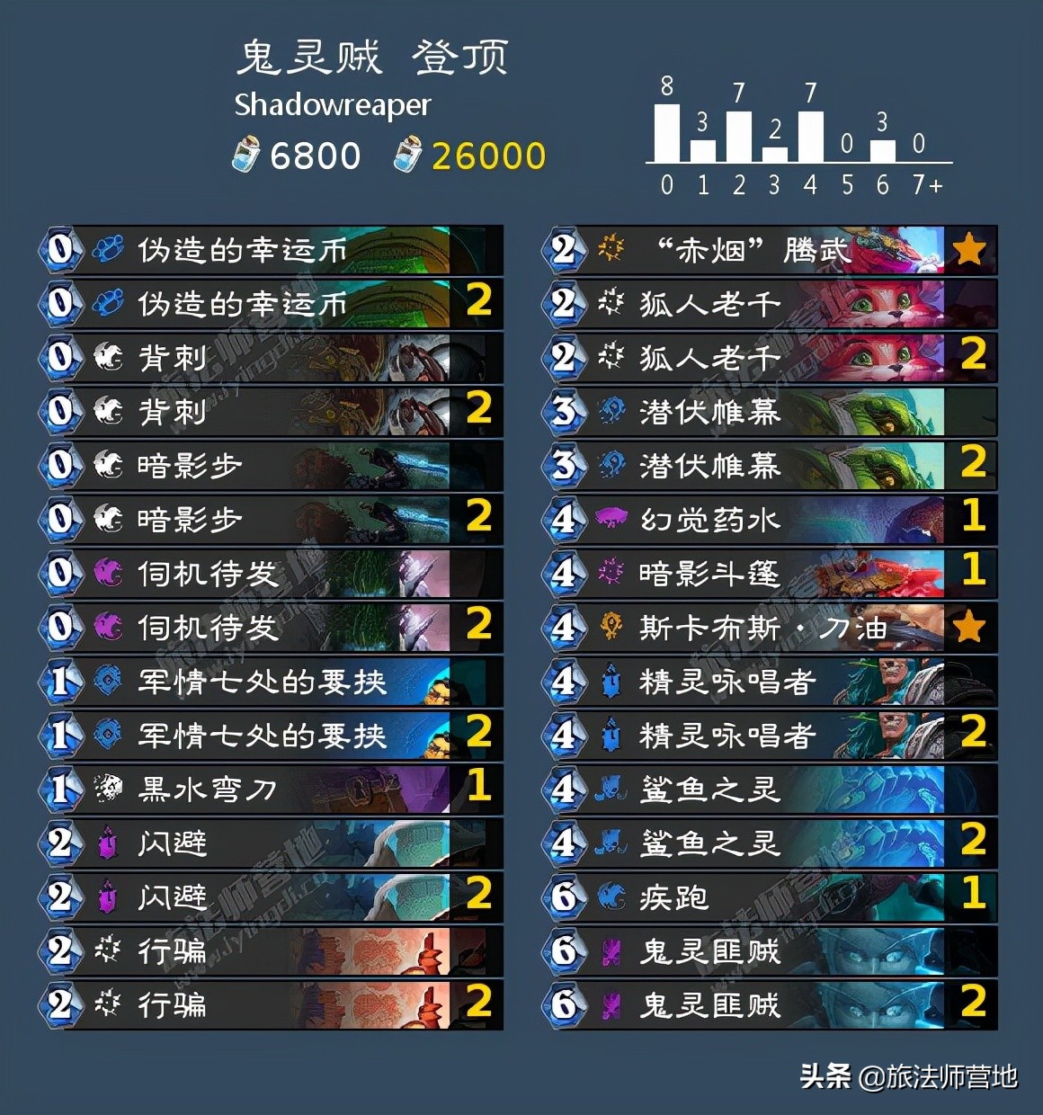 ukba,uk包包是什么档次