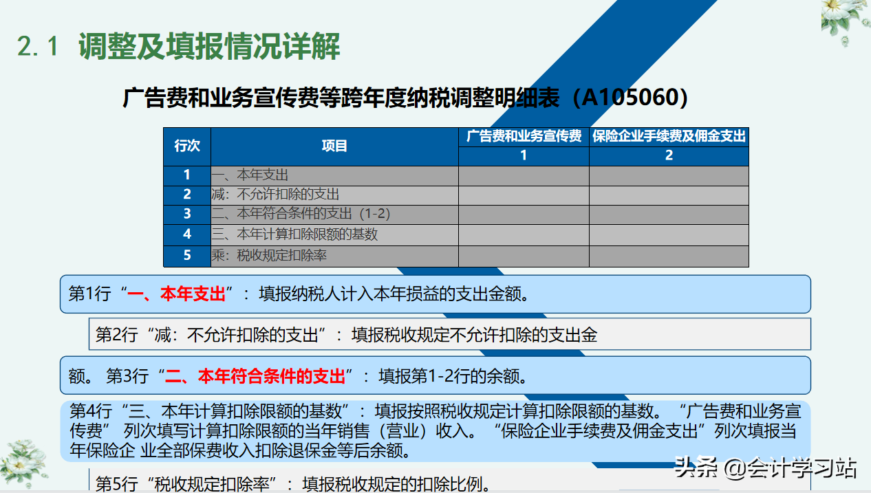 别让汇算清缴成为你的绊脚石，19个申报表填写案例，任谁见了都夸