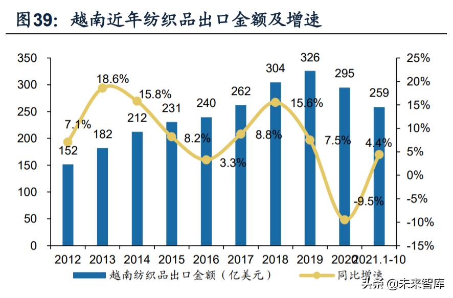 纺织服装行业深度研究及2022年投资策略：六大核心关键词