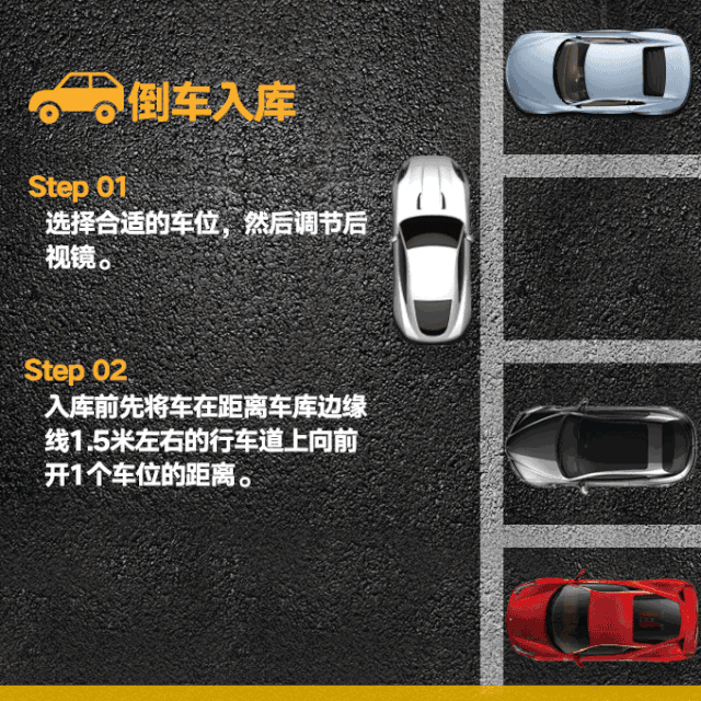 各种停车技巧图解 2分钟学会最实用停车技巧图解(侧、斜方位+倒车入库+停车场)