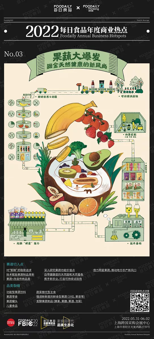 与50+品牌共话2022年度商业热点，听听他们眼中的机会点在哪？