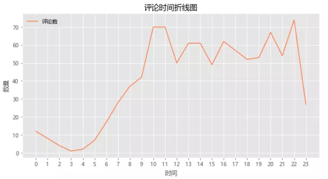 你非说白丝YYDS?利用Python采集丝袜数据,黑丝才是