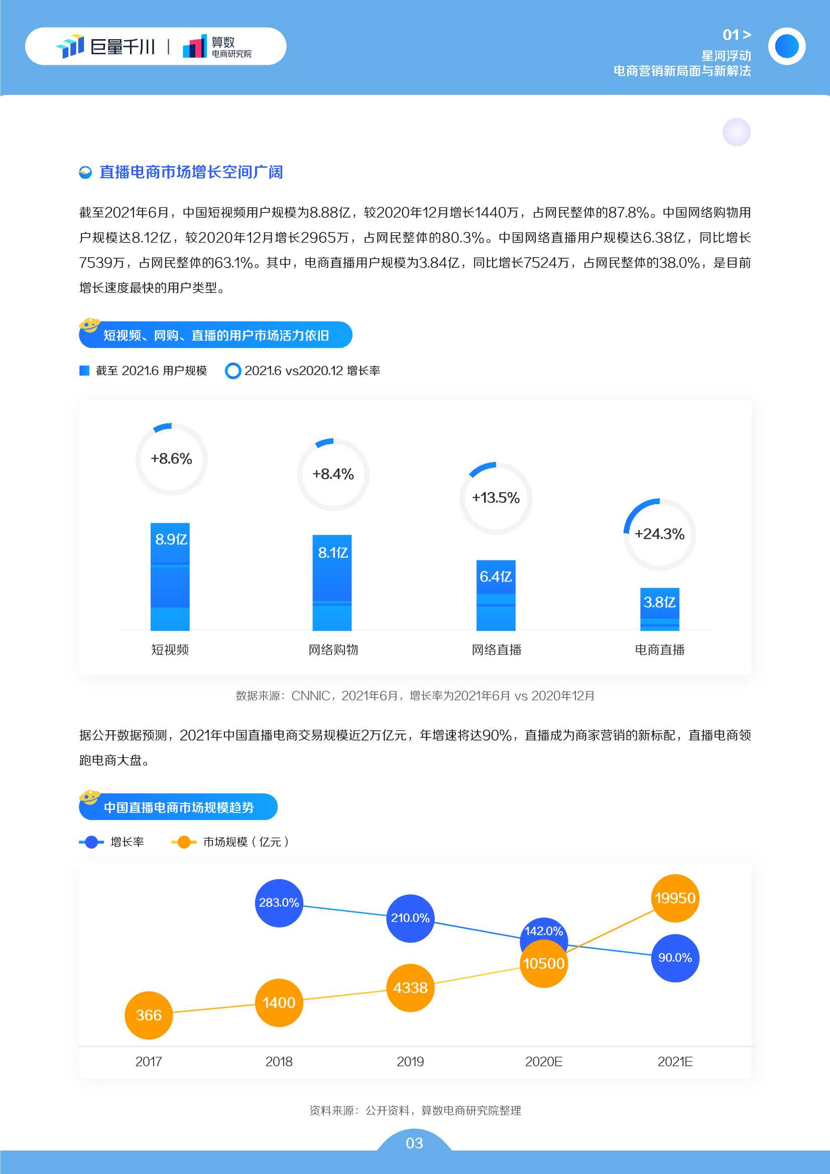 巨量千川2022发展白皮书