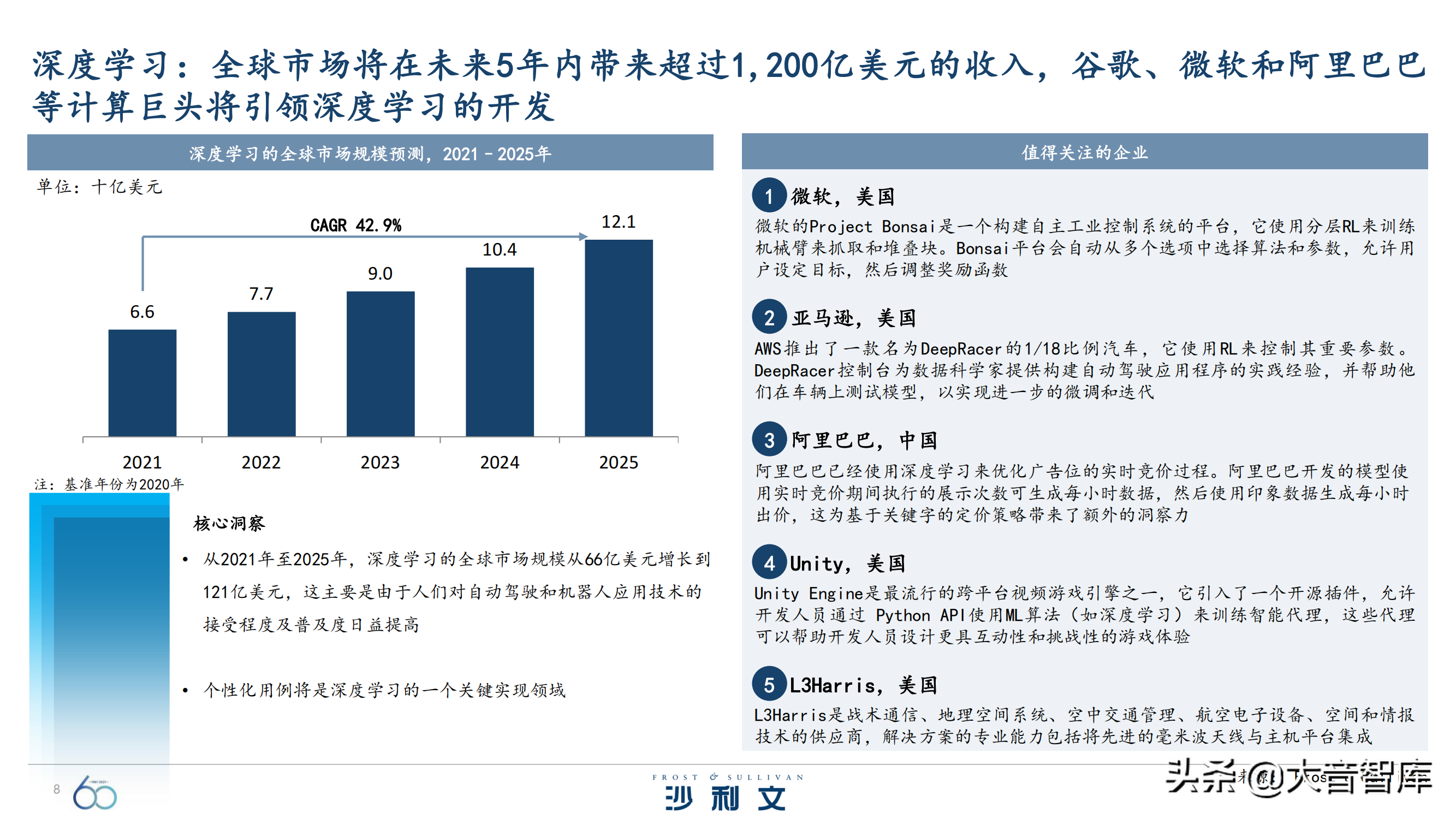 前沿技术探究：《引领全球增长的60大技术》