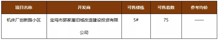 建议收藏!12月宝鸡16盘新获预售证,获证房源超3000套
