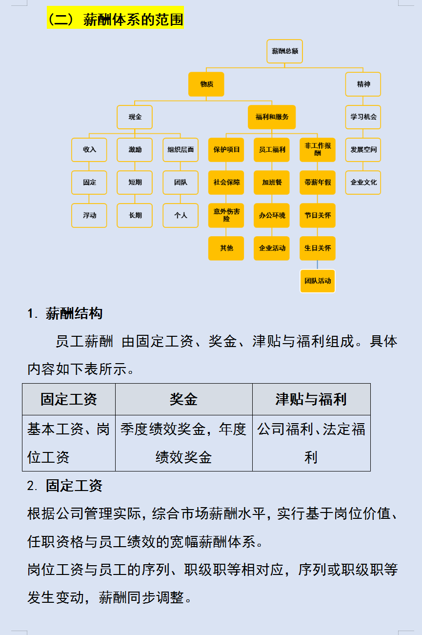 2022年新版企业薪酬管理制度，含等级薪酬体系，可直接套用