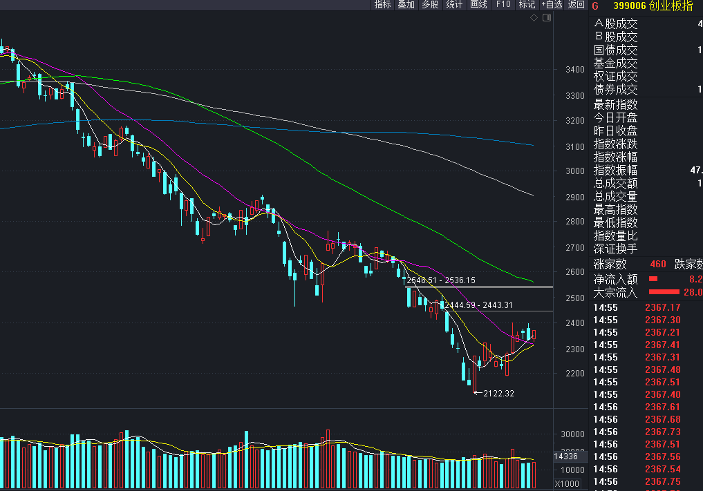 这个赛道爆出利好，市场风格开始切换了吗？