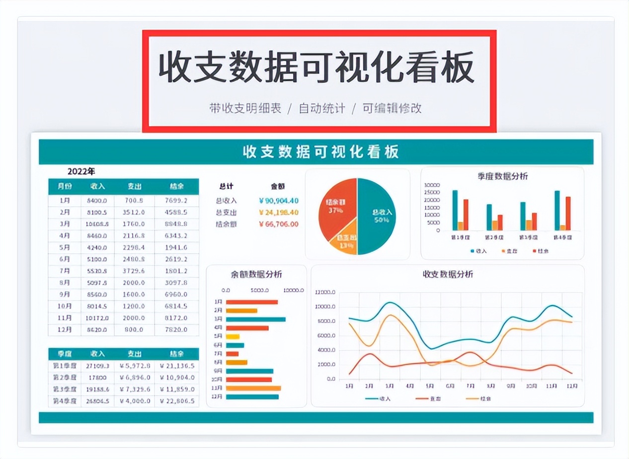 怎么会有这么好用的财务报表，输入数字自动计算，简直绝了