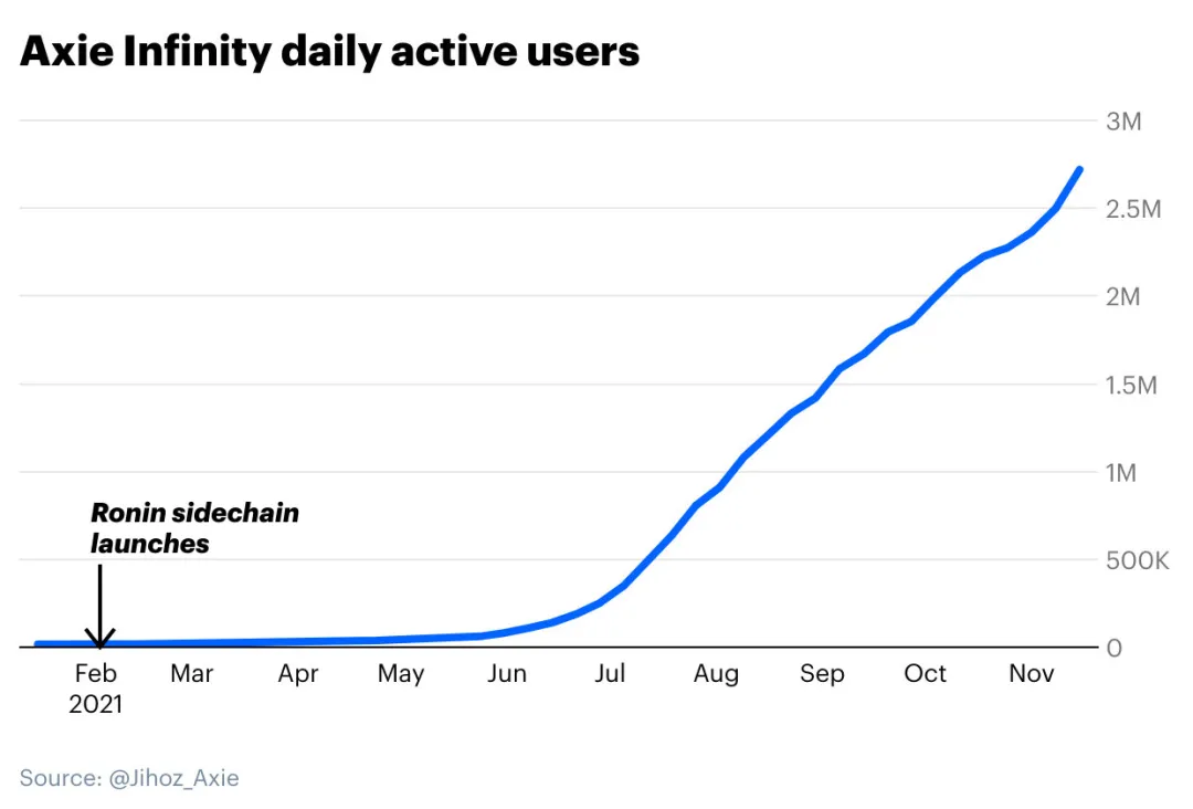 以太坊扩容空窗期，Coinbase 如何看待各层及侧链的解决方案？