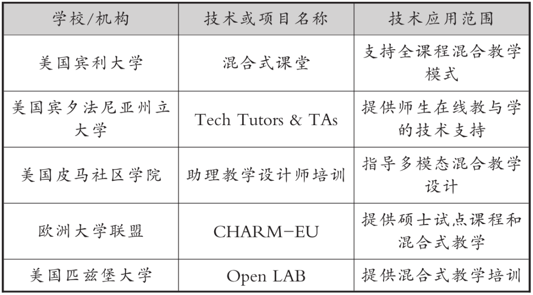 报告丨数智时代高等教育发展的新趋势与新思考