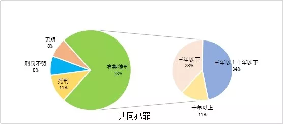 “拐卖、收买妇女、儿童犯罪”司法案例数据分析报告