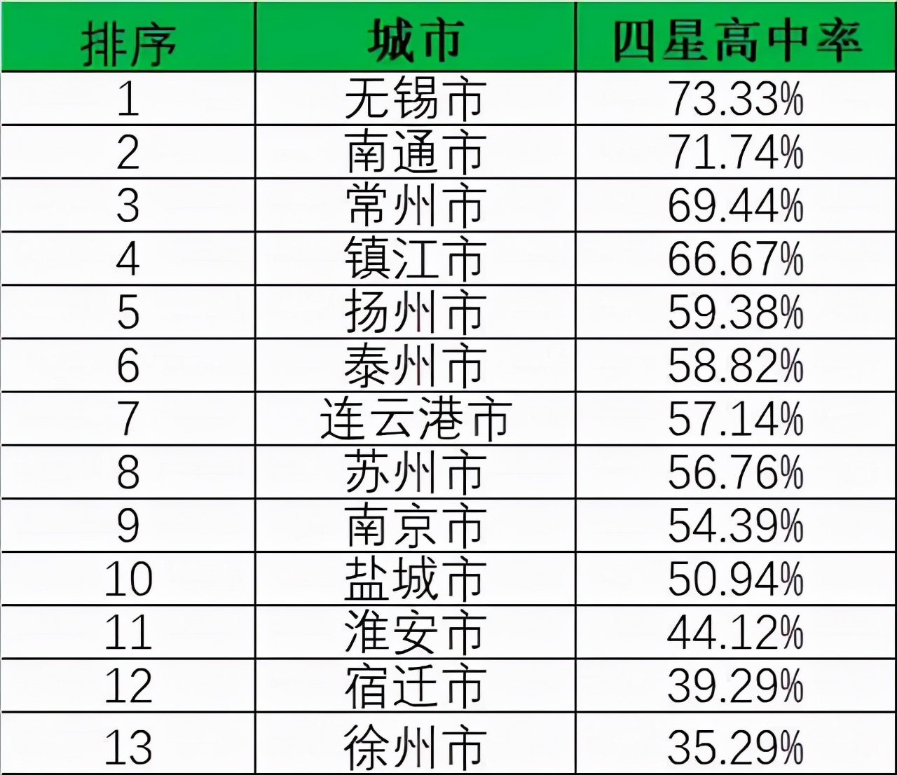 南通的高考为何厉害：师生比、中考、四星高中，苏北如何学习？