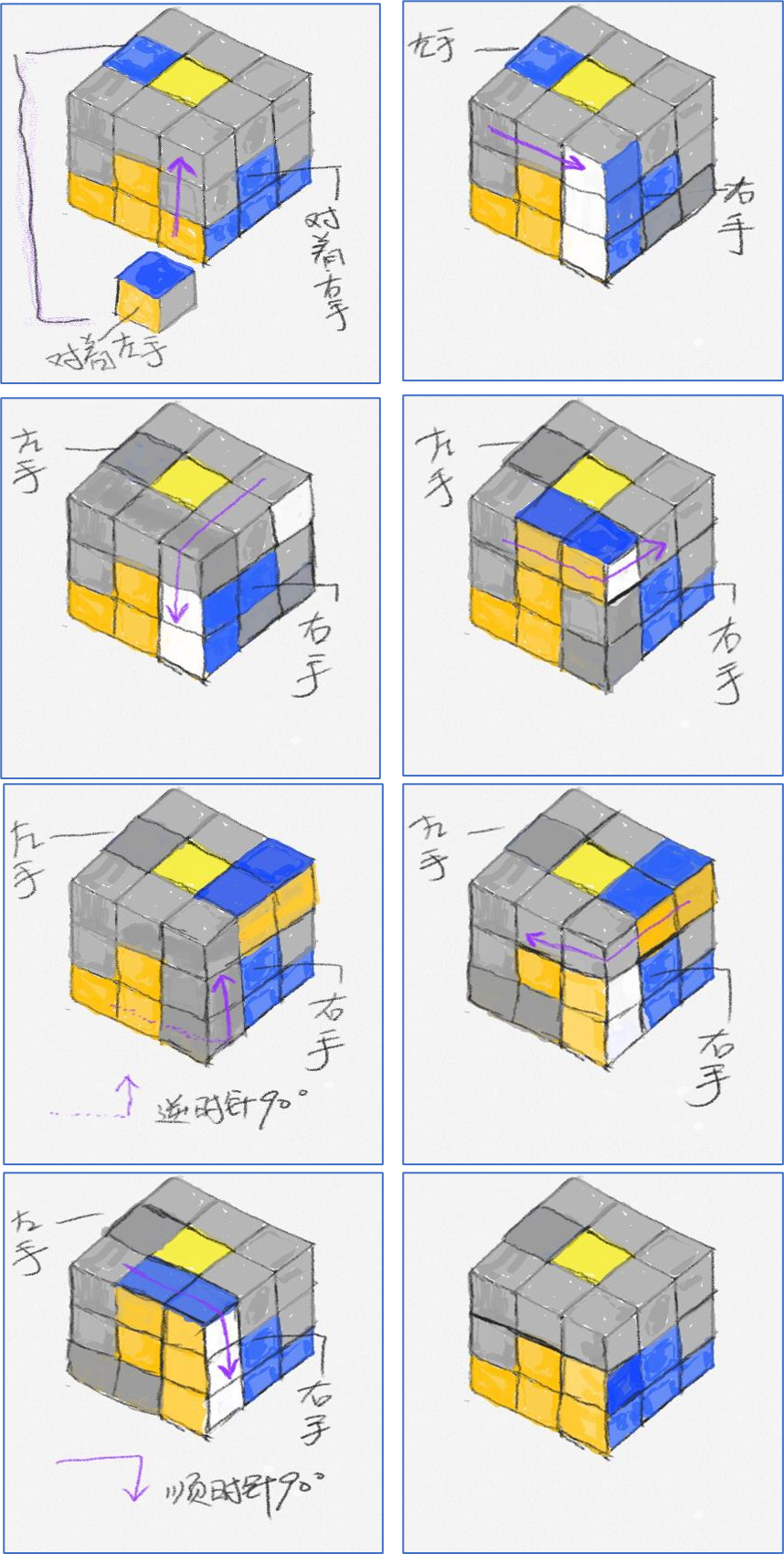 三阶魔方七步还原法（三阶魔方七步还原法第七步）-第5张图片-易算准