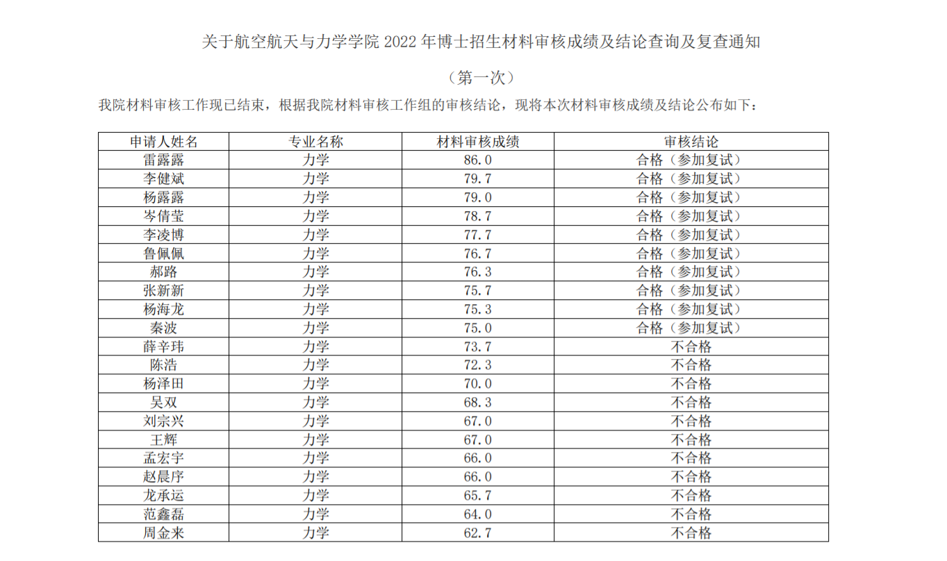 知点考博：同济大学航空航天与力学学院22年博士材料审核成绩结论